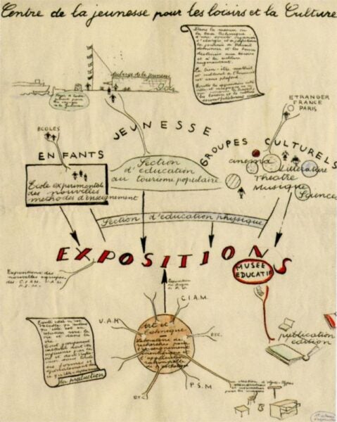 Charlotte Perriand, La Maison du jeune homme, Brussels, Belgium, 1935.
