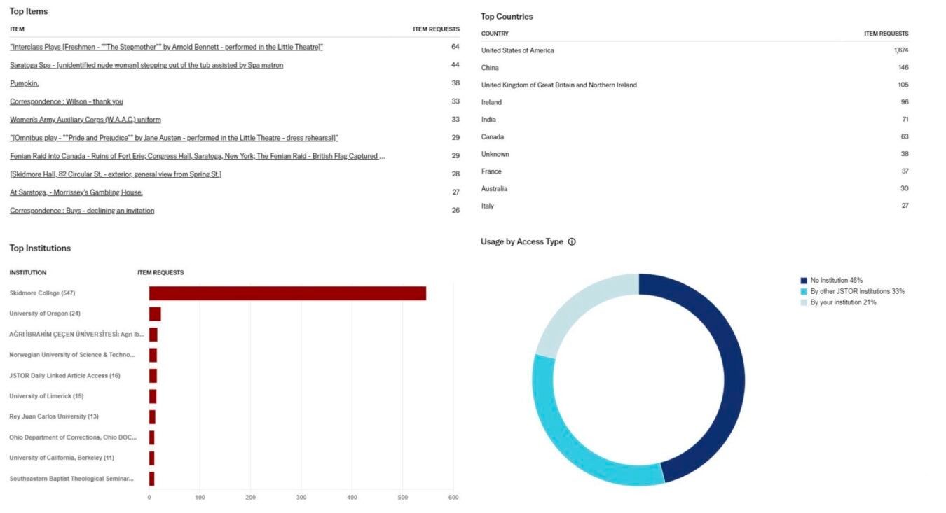Screenshot of the JSTOR Digital Stewardship dashboard displaying collection analytics and management tools.