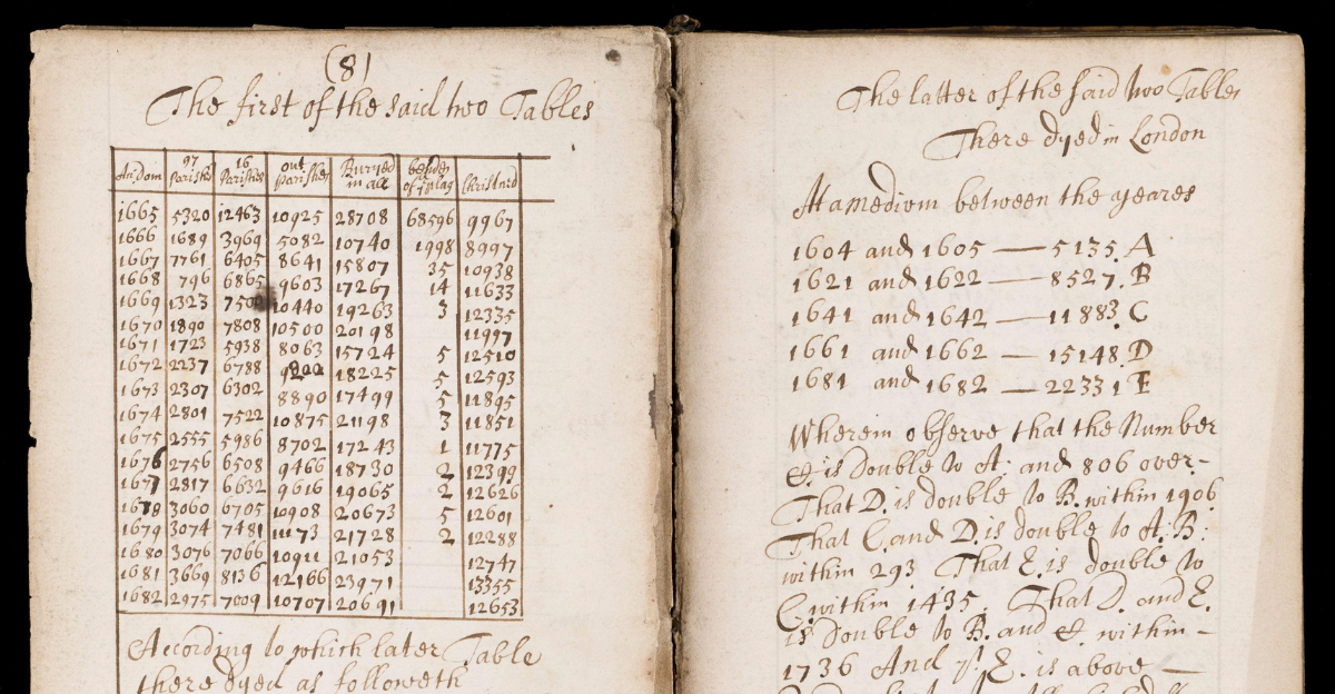 A scanned historical manuscript from Essay in Political Arithmetick, housed in the Wellcome Collection. The open book displays two pages of handwritten text and numerical tables in brown ink. The left page contains a detailed table of mortality data from London, organized by year and categorized by different parishes, burials, and plague-related deaths. The right page features a textual analysis of mortality trends between the years 1604 and 1682, using letters to denote different periods. The document reflects early statistical analysis and demographic record-keeping practices.