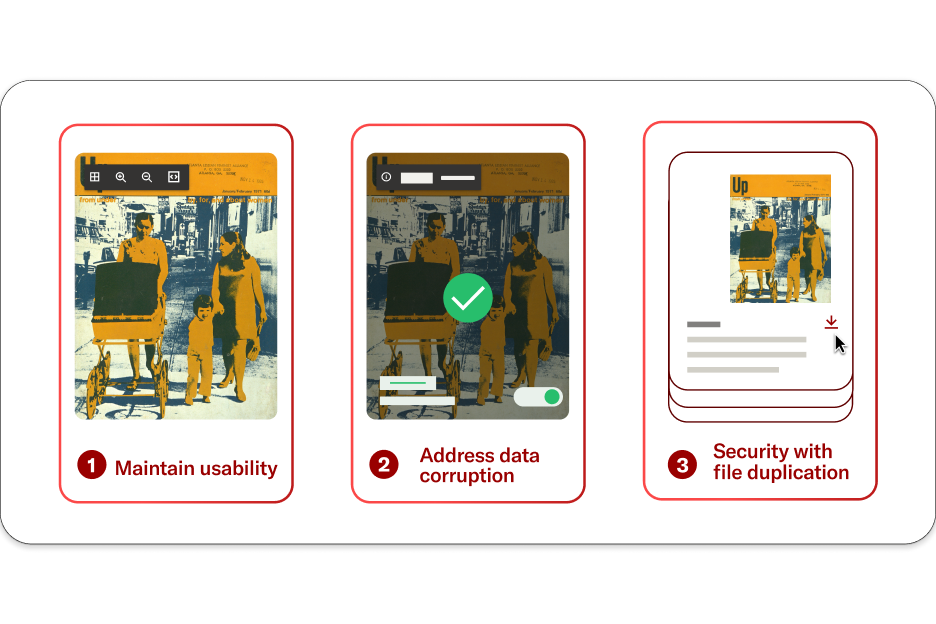 Infographic illustrating three key steps of digital preservation: maintaining usability, addressing data corruption, and ensuring security through file duplication.