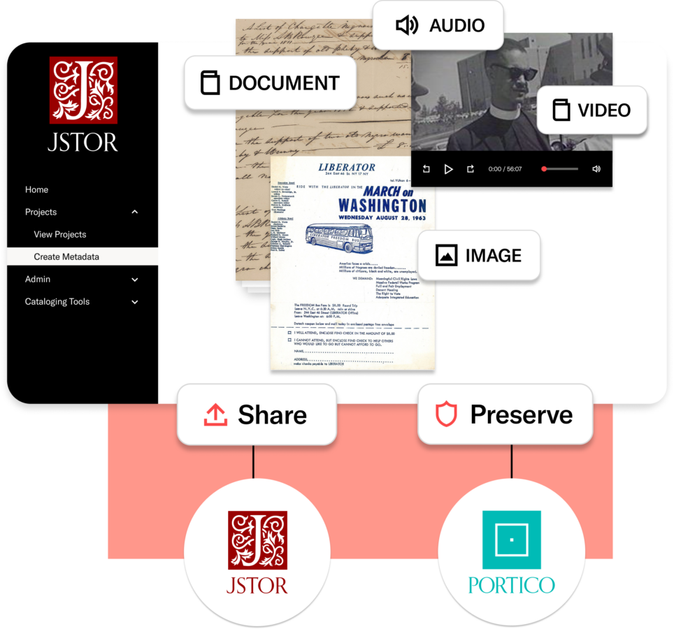 JSTOR Stewardship interface displaying a document, image, audio, and video item, with icons indicating file types and arrows showing sharing to JSTOR and Portico.