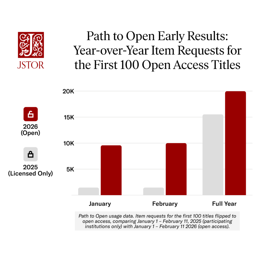A chart showing monthly growth of path to open books for 2026. 
