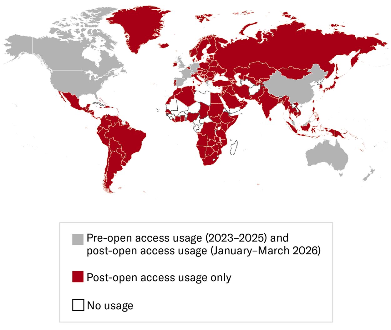 Bar chart comparing usage before and after open access. Item requests increased from 26,054 during licensed access (October 2023–December 2025) to 71,924 after becoming open access (January–March 2026).